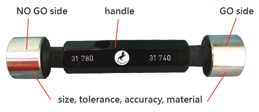 Go & No Go gauge