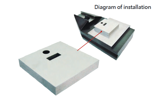 Setting Gauge